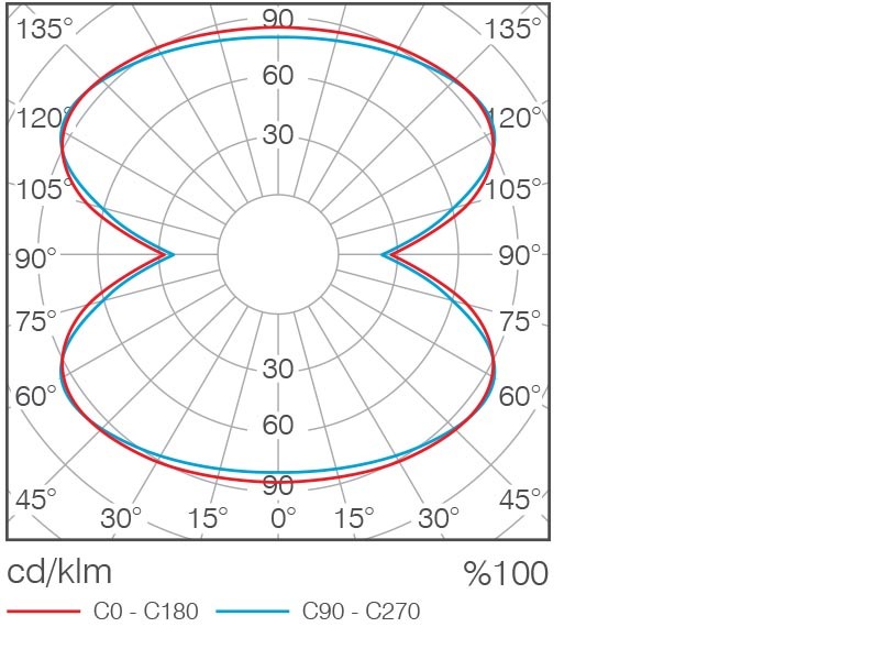 aura Ripustusvalaisin zeus zeus 645 54w 840 5400lm