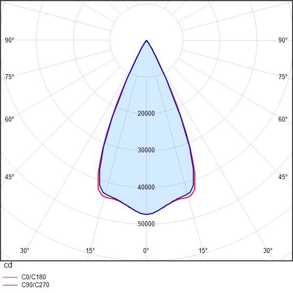 i-valo Syväsäteilijä xenre xe00-m03860-db ip65 led-289w
