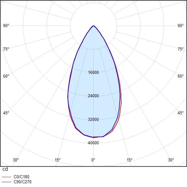 i-valo Syväsäteilijä xenre xe00-m13860-db ip65 led-289w