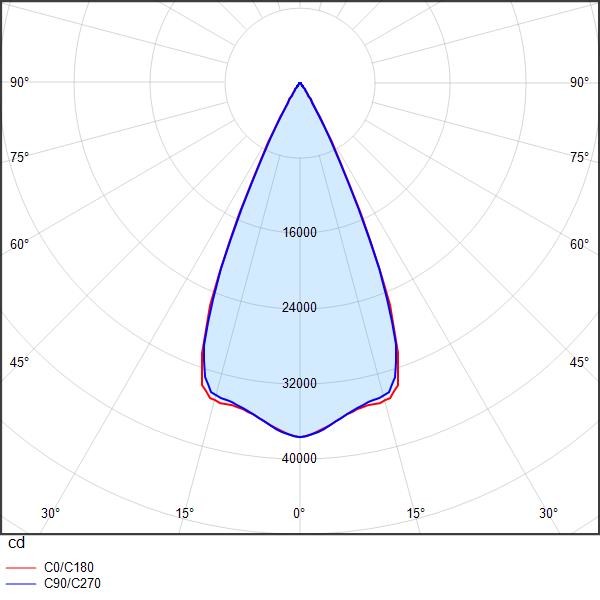 i-valo Syväsäteilijä xenre xe00-m03870-db ip65 led-229w