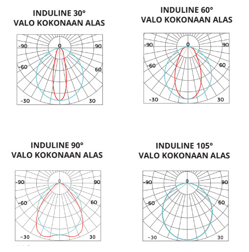 exilight Teollisuusvalai avoin induline 1550-90-100w