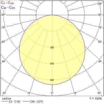 sylvania Moduulivalaisin start eco 0048400 600x600 34w 3200lm 3k