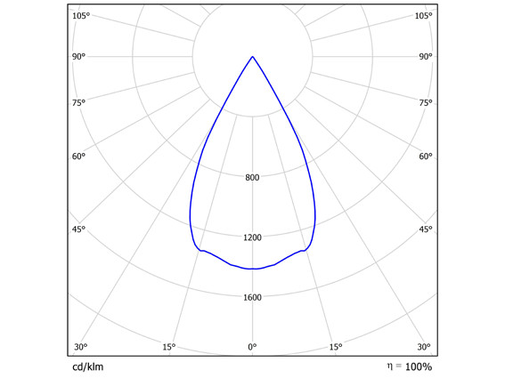 aura Downlight jaz jaz r d164leveä35w 940 2850lmp