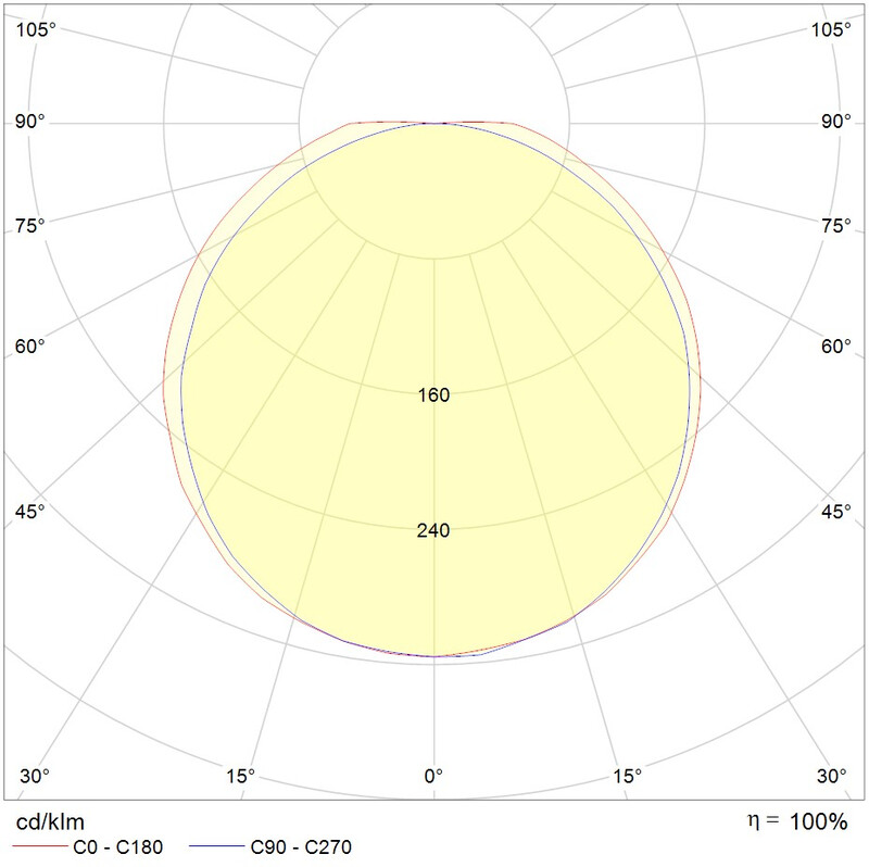 onnline Teollisuusvalaisin onnbasic ii ip44 4200lm 36w 840 1200mm rad