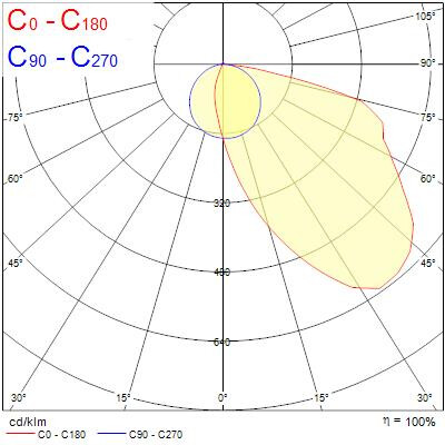 concord Pinta-/ripustusvalaisin optix 2021734 ip20 4250lm 840 asym