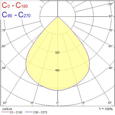 sylvania Highbay sylvania granit granit ip65 dali 13000lm 840 w