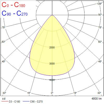 sylvania Downlight insaver slim 225 ip54 41w 840 ugr22 dali