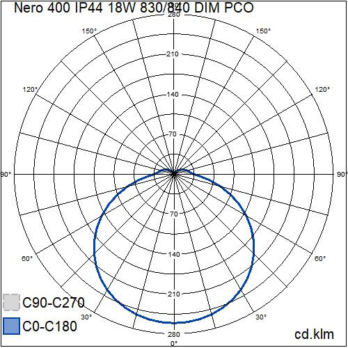 airam Surface mounted luminaire nero 400 ip44 1700lm 3k/4k dim pco