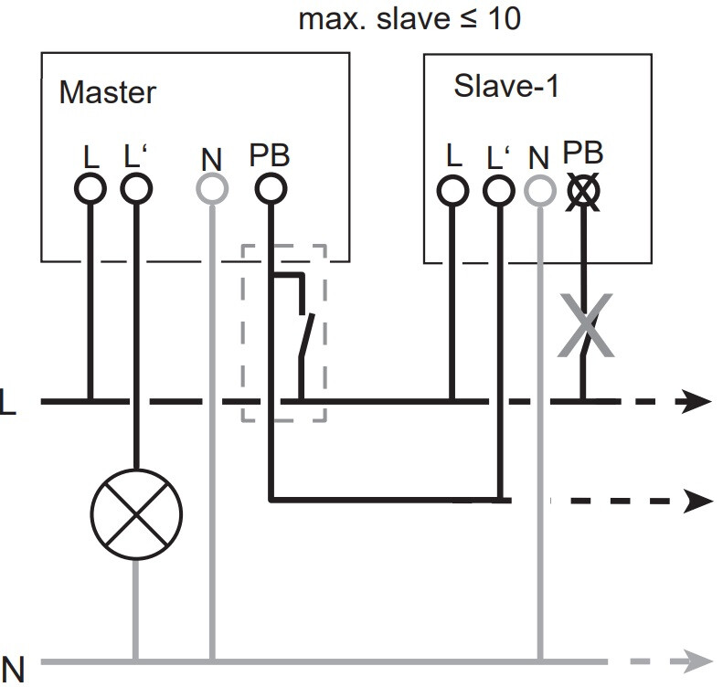 hager Läsnäolotunnistin hager eer501 360d 10a d10m ip41 uka