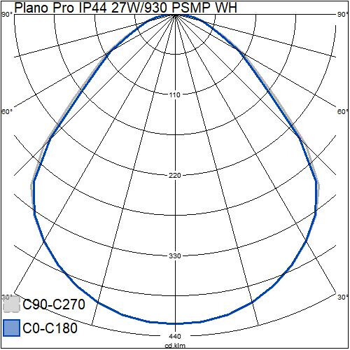 airam Modular luminaire plano pro ip44 27w/930 psmp wh