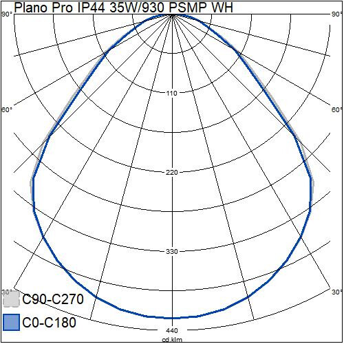 airam Moduulivalaisin plano pro ip44 35w/930 psmp wh