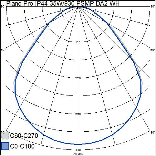 airam Moduulivalaisin plano pro ip44 35w/930 psmp da2 wh