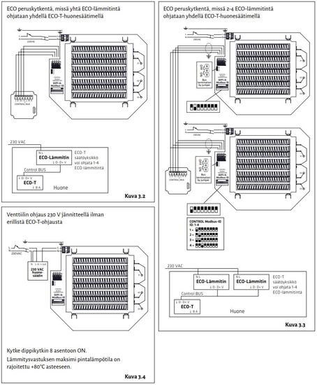 climecon Supply air valve climecon eco-ft