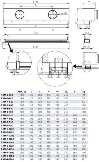 climecon Rakohajottaja ram-3-1500