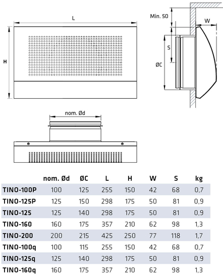 climecon Supply air diffuser tino 125