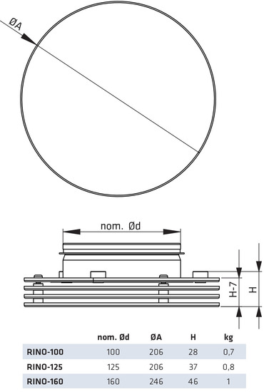climecon Lufspridare climecon rino-160