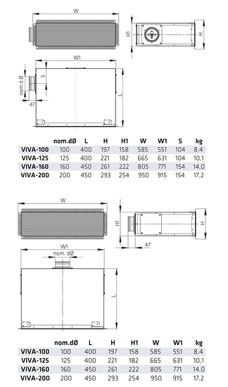 climecon Tilluftsdon climecon viva-f-1 125