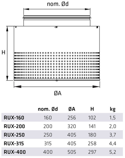climecon Luftspridare climecon rux-250