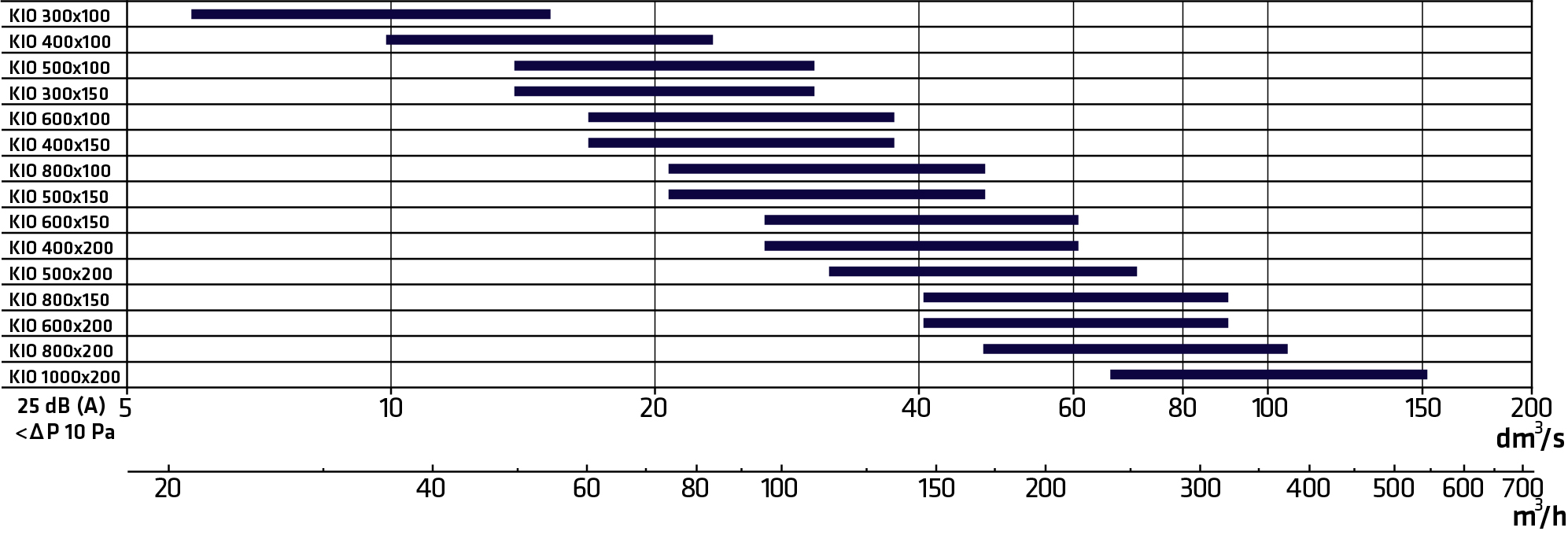 climecon Ovisäleikkö climecon kio-1000x200
