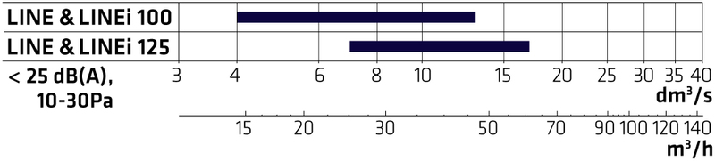 climecon Luftspidare climecon fränöuftventil climecon
