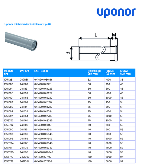 uponor Ht socket pipe 50x3000 pp