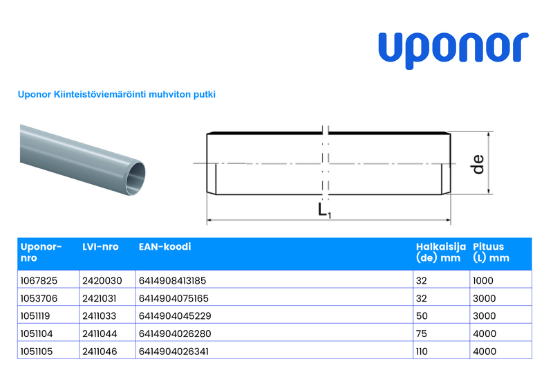 uponor Ht rör utan muff uponor 32x3000 vit pp
