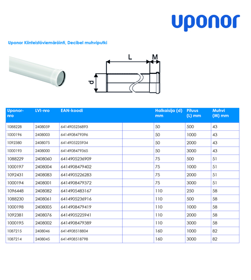uponor Db muffrör decibel 75x3000 pp