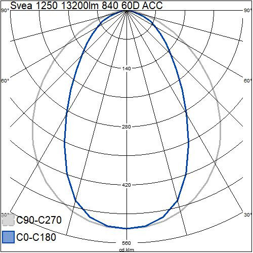 airam Teollisuusvalaisin avoin svea ip23 1250 13200lm 840 60d