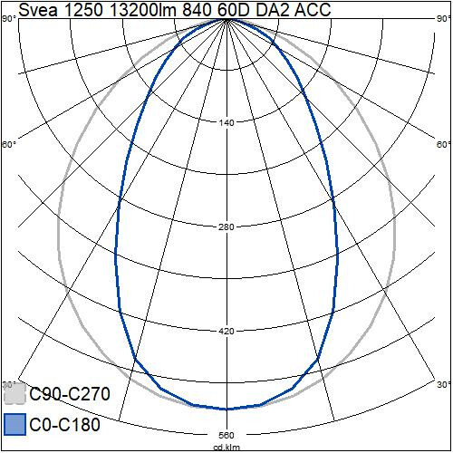 airam Teollisuusvalaisin avoin svea ip23 1250 13200lm 840 60d da2
