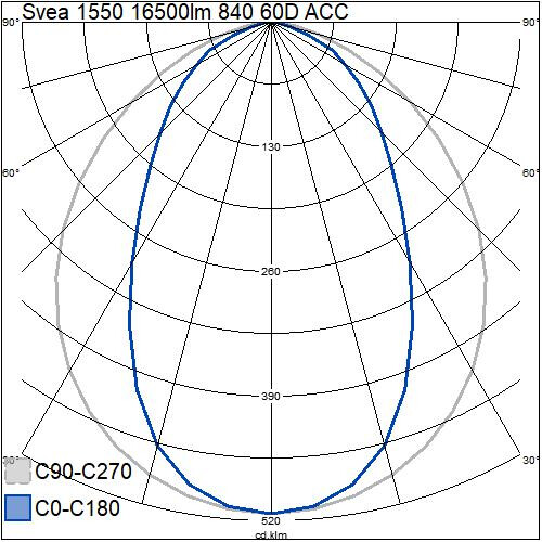 airam Industriarmatur öppen svea ip23 1550 16500lm 840 60d