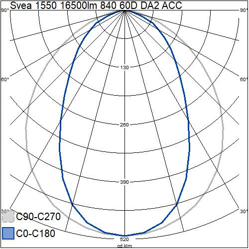 airam Teollisuusvalaisin avoin svea ip23 1550 16500lm 840 60d da2