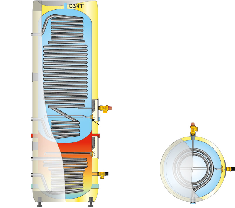 oso Varaaja oso hotwater optima twincoil otc 300 3+9kw