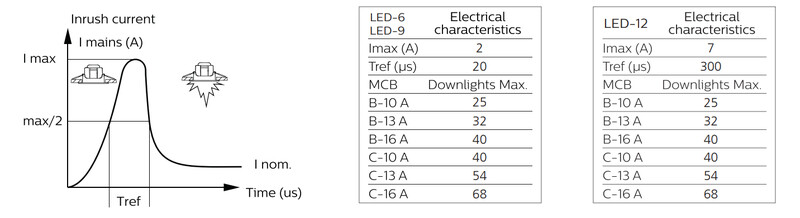 philips Alasvalo coreline 800lm 840 7,2w dim d68 alu