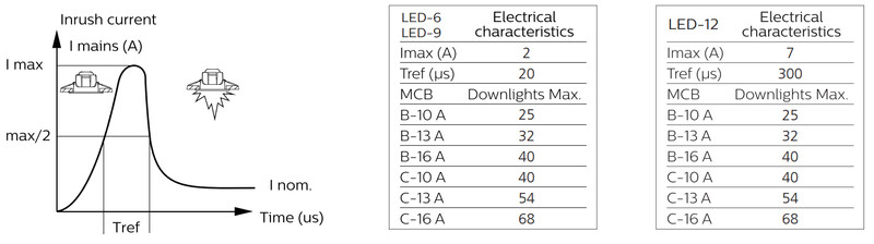 philips Downlight coreline 750lm 830 7,2w d68 alu kiinteä