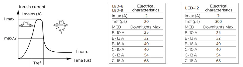 philips Downlight coreline 800lm 840 7,2w d68 alu kiinteä