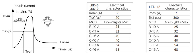 philips Downlight coreline 1380lm 840 12w d68 wh fixed
