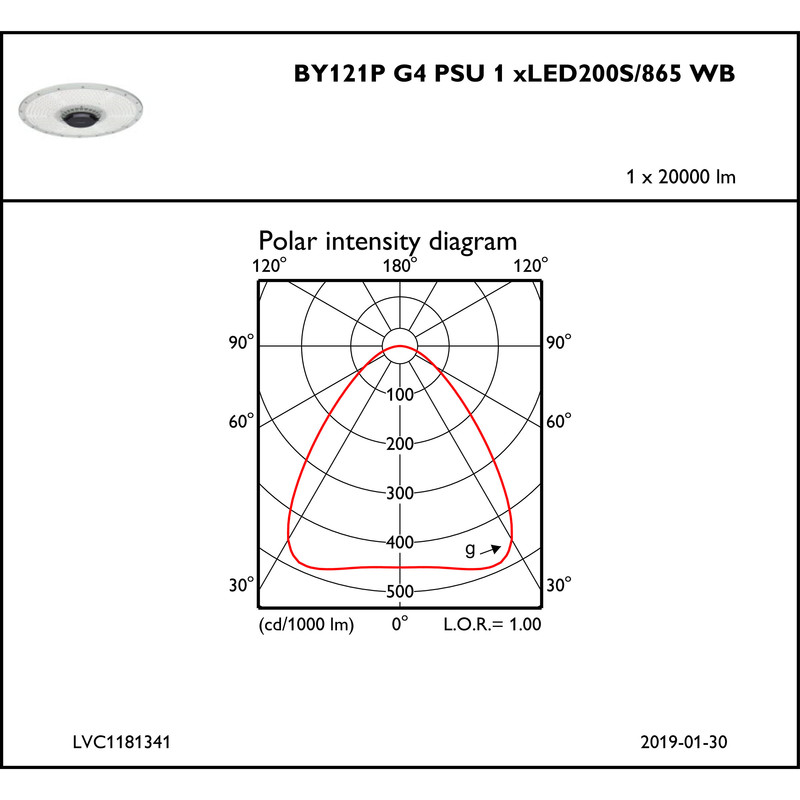 philips Syväsäteilijä coreline highbay by121p g4 led200/860 psu wb