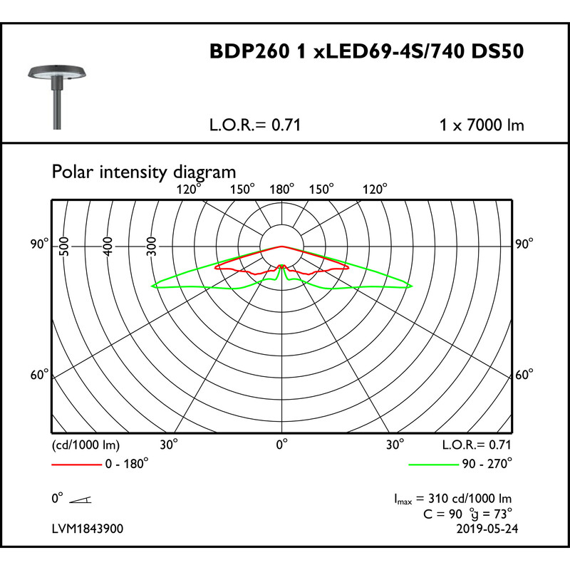 philips Pylväsvalaisin towntune bdp260 led69/740 ds50 4970lm