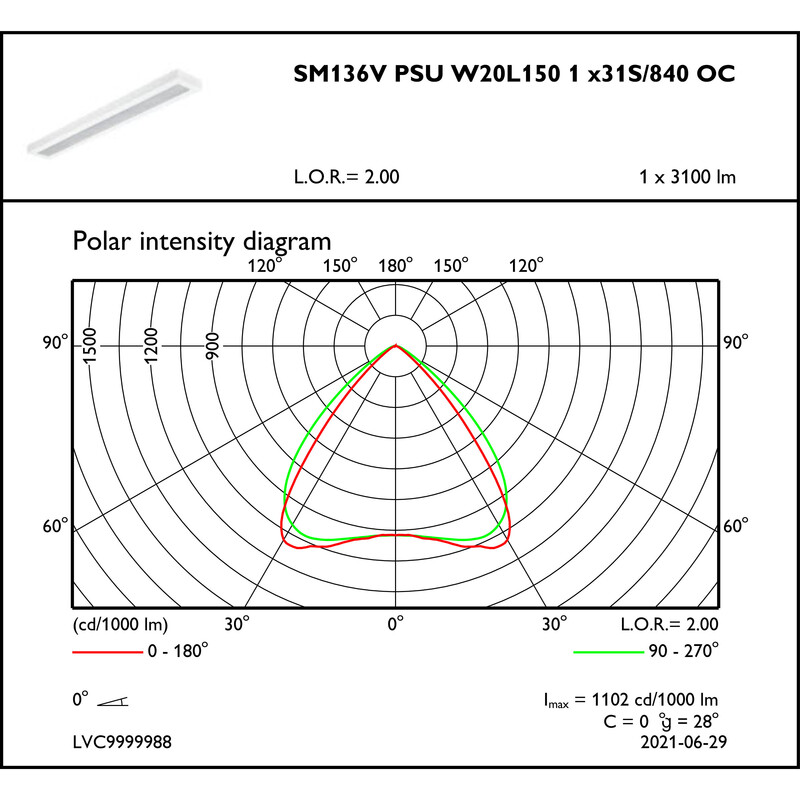 philips Surface mounted luminaire 31s 37s 43s/840 psu w20l150 oc