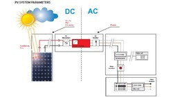metrel Elinstallationsprovare metrel mi-3108 pro set
