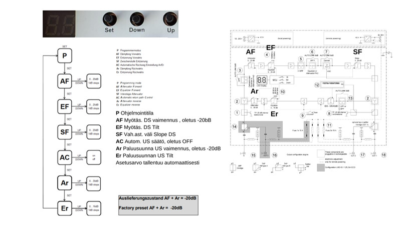 delta Broadband amplifier 5-65/85-1218mhz 43db/109dbuv r