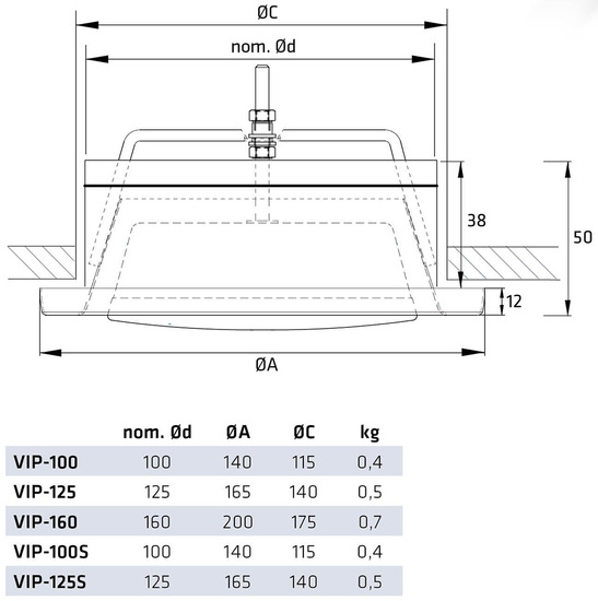 climecon Poistoilmaventtiili climecon vip-160 valkoinen