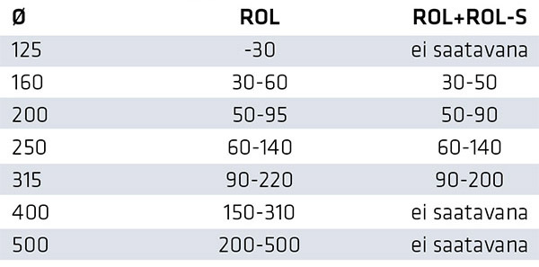 climecon Supply air duct rol 315/180-2(3000)