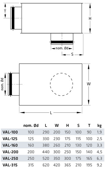 climecon Silencer box val - 125