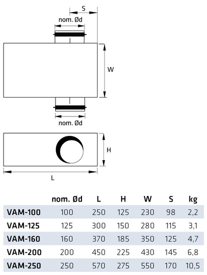 climecon Ljuddämparelåda climecon vam-250