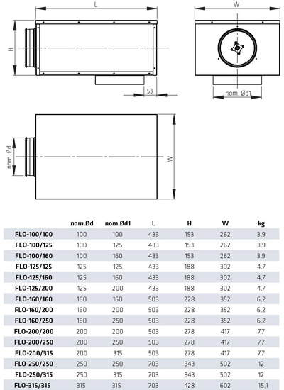 climecon Connection plenum climecon flo 160/250