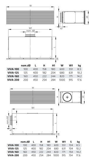 climecon Tilluftsdon climecon vivai-s-1 160