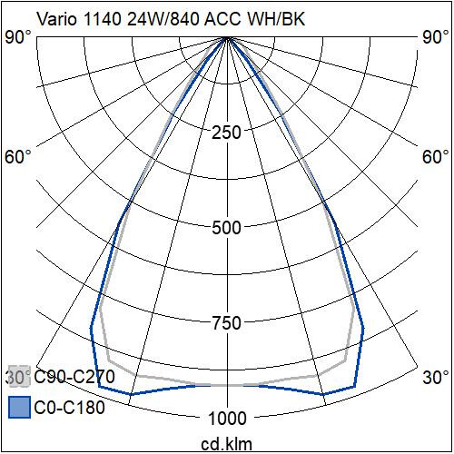 airam Pinta-/ripustusvalaisin vario 1140 24w/840 60d acc wh/bk