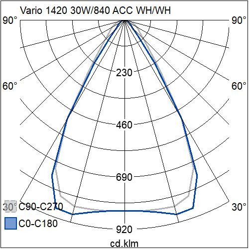 airam Pinta-/ripustusvalaisin vario 1420 30w/840 60d acc wh/wh