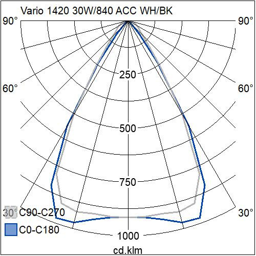 airam Pinta-/ripustusvalaisin vario 1420 30w/840 60d acc wh/bk